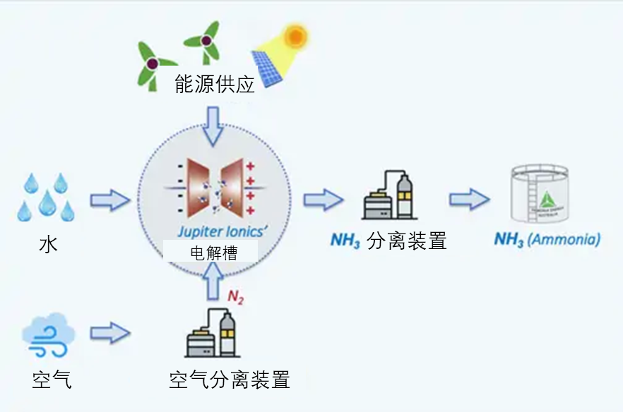 ��˹��--ȫ�����ݻ�����Ϸƽ̨