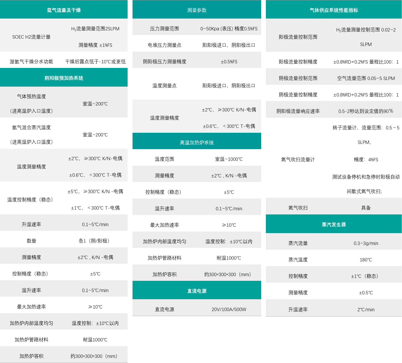 SOECͼƬ.png SOECͼƬ.png